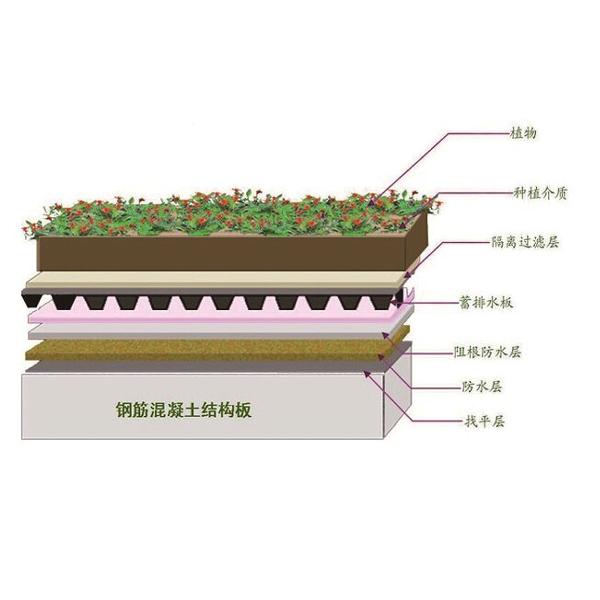 JF-A005��ֲ�������ϵ�з�ˮ����